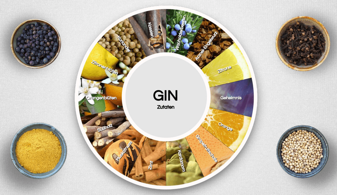 Gin Botanicals